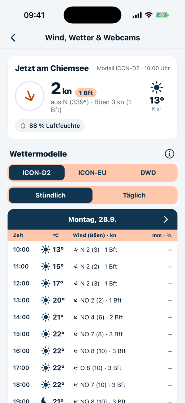 Wind und Wetter am Revier mit Wettermodellen ICON-D2, ICON-EU und DWD, stündlich